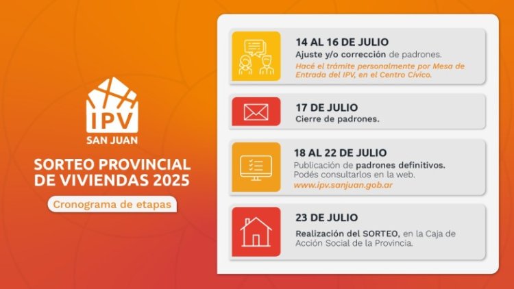 Sorteo del IPV: cómo corregir los datos en los padrones provisorios