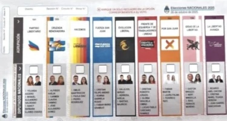 Como será la Boleta Única de Papel que usarán los sanjuaninos