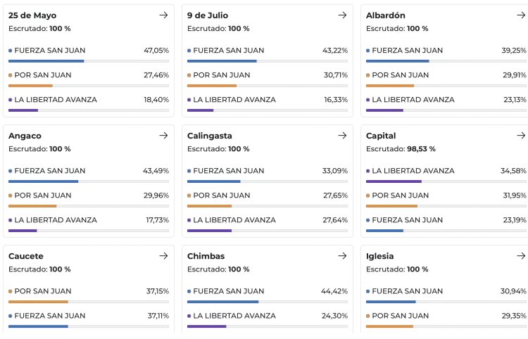 Conoce los resultados departamento por departamento