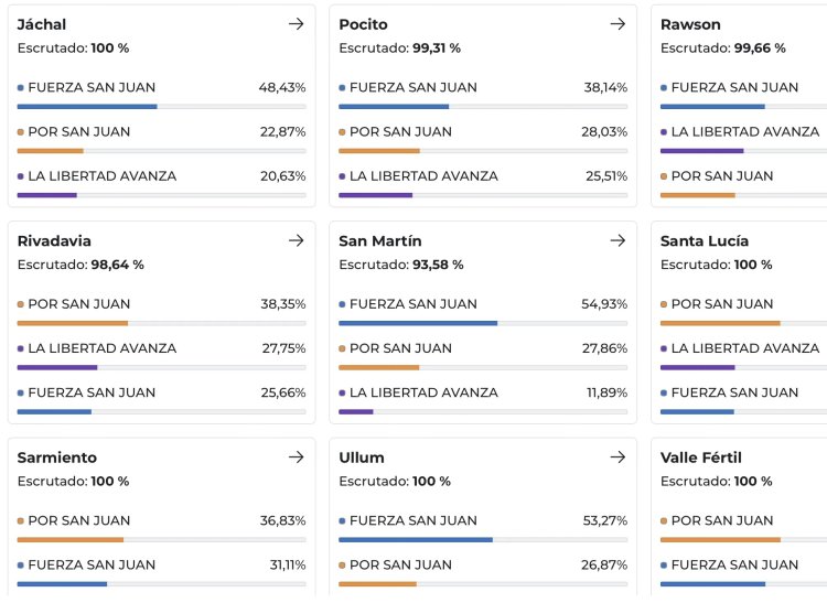 Conoce los resultados departamento por departamento