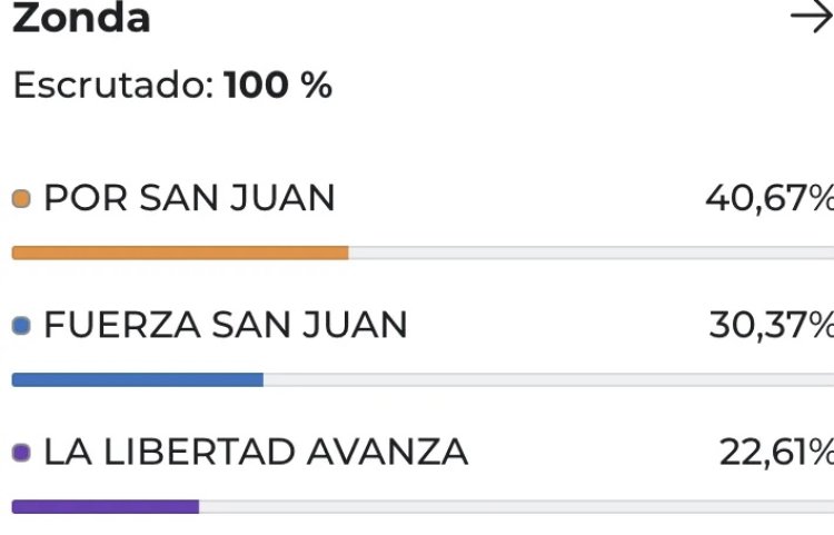 Conoce los resultados departamento por departamento