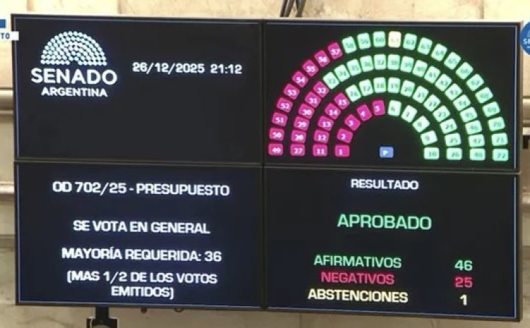 Milei celebró la aprobación del Presupuesto y la Ley de Inocencia fiscal