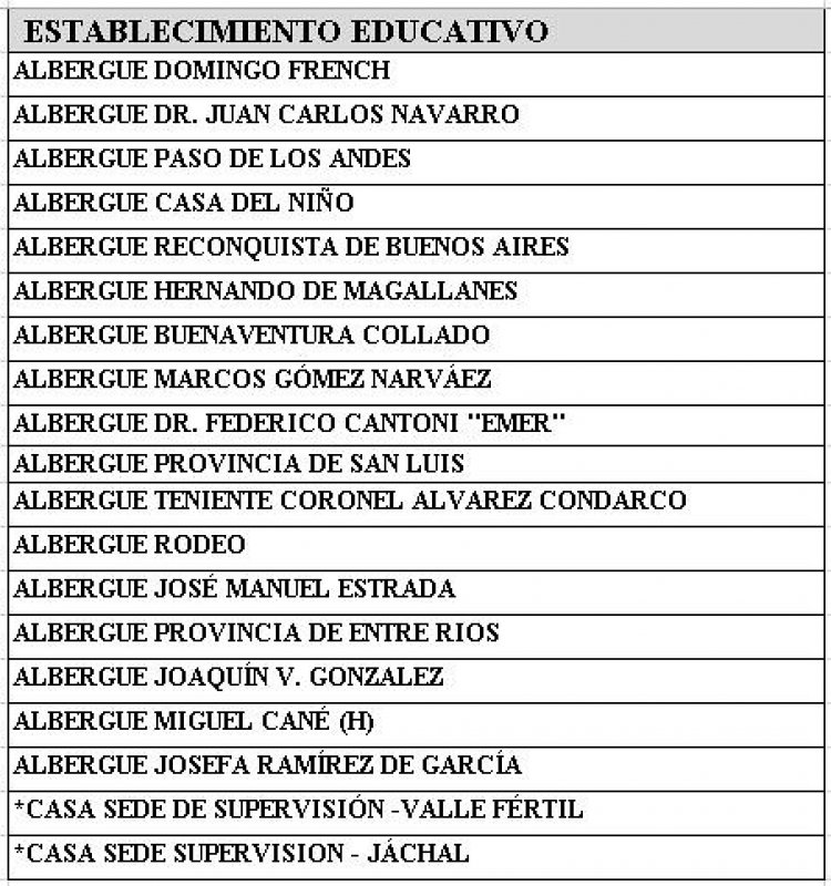 Educación renueva camas y ropa de camas de Escuelas Albergues