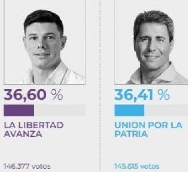 En San Juan, los Senadores se disputan entre Libertarios y UxP