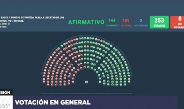 Ley ómnibus: cómo votó cada bloque