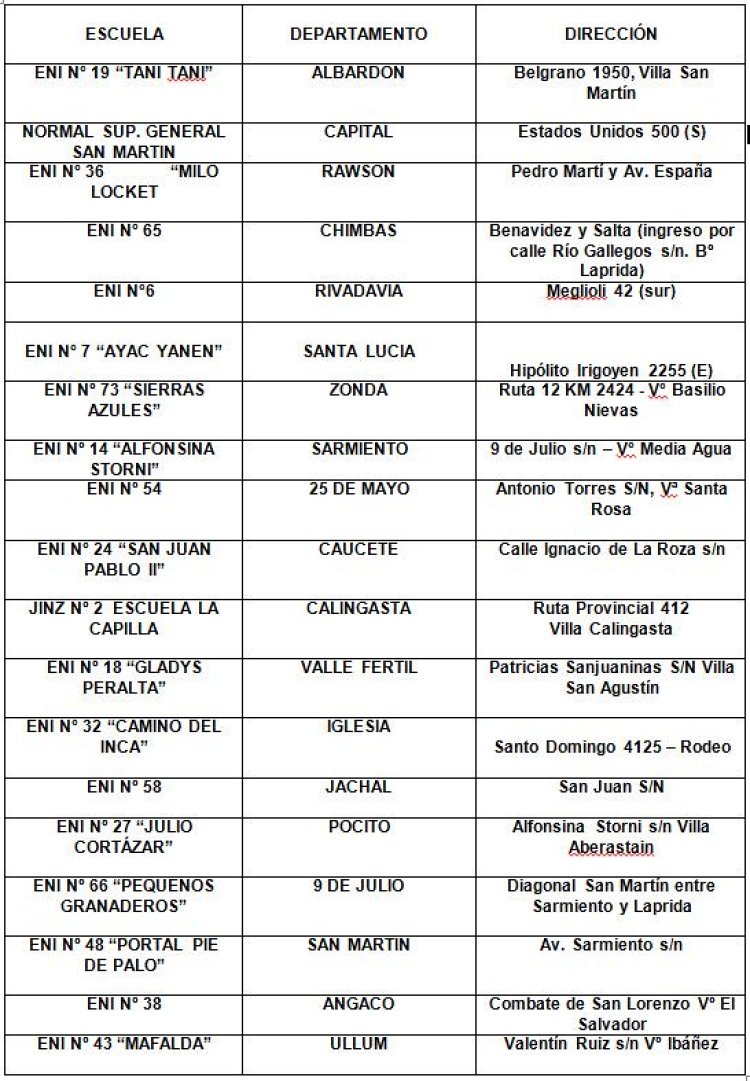 Educación Inicial estableció el cronograma de reubicación de estudiantes
