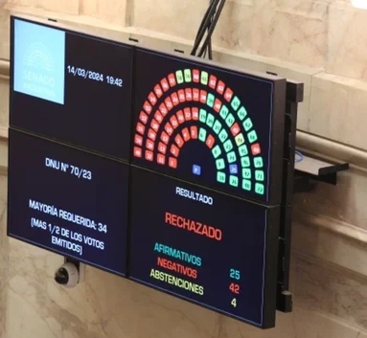 Uno por uno: cómo votó cada senador el mega DNU en el Senado