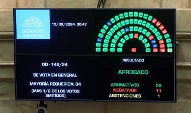 El Senado aprobó la ley de financiamiento universitario: Milei también la vetaría