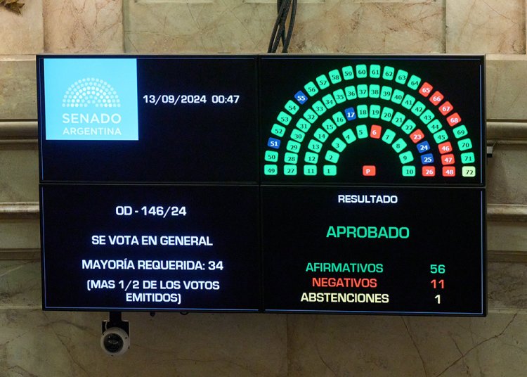 El Senado aprobó la ley de financiamiento universitario: Milei también la vetaría