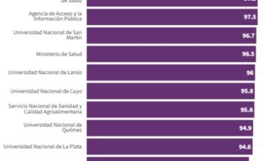 Cuáles son las 10 instituciones más transparentes del país