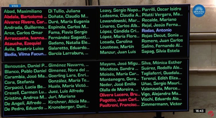 Quiénes son los 7 senadores que apoyaron el veto de Javier Milei a la Ley de Discapacidad