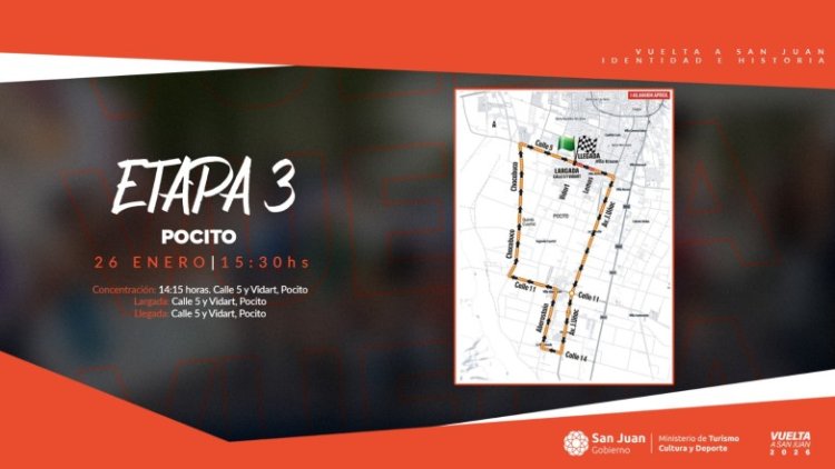Vuelta a San Juan 2026: información de la Etapa 3