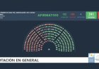 Cómo votó cada bloque la ley que reduce el alcance del subsidio por zona fría