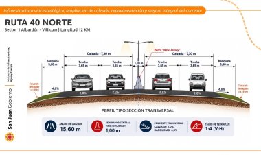 Así será la obra de la Ruta 40 Norte que transformará la conexión de varios departamentos sanjuaninos