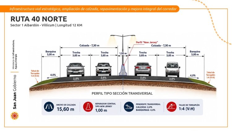 Así será la obra de la Ruta 40 Norte que transformará la conexión de varios departamentos sanjuaninos