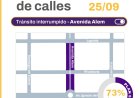 Plan 50 cuadras: ya alcanzó el 73 por ciento de avance y este viernes el corte continúa en avenida Alem