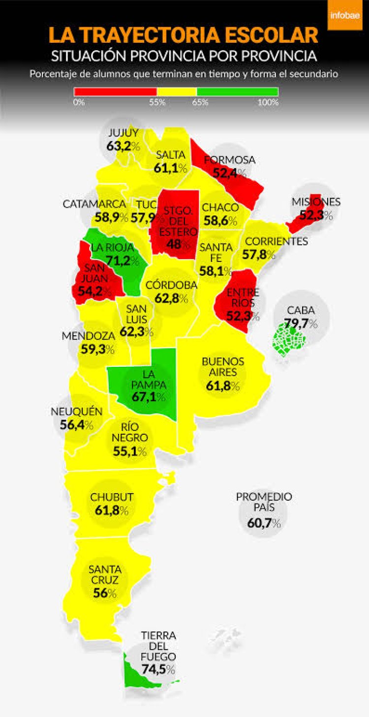 El mapa de la educación en Argentina: cómo se posiciona cada provincia en lengua y matemática